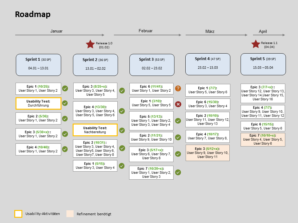 how-i-use-user-story-mapping-in-release-planning