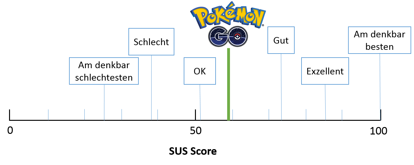 Diagramm_SUS.png