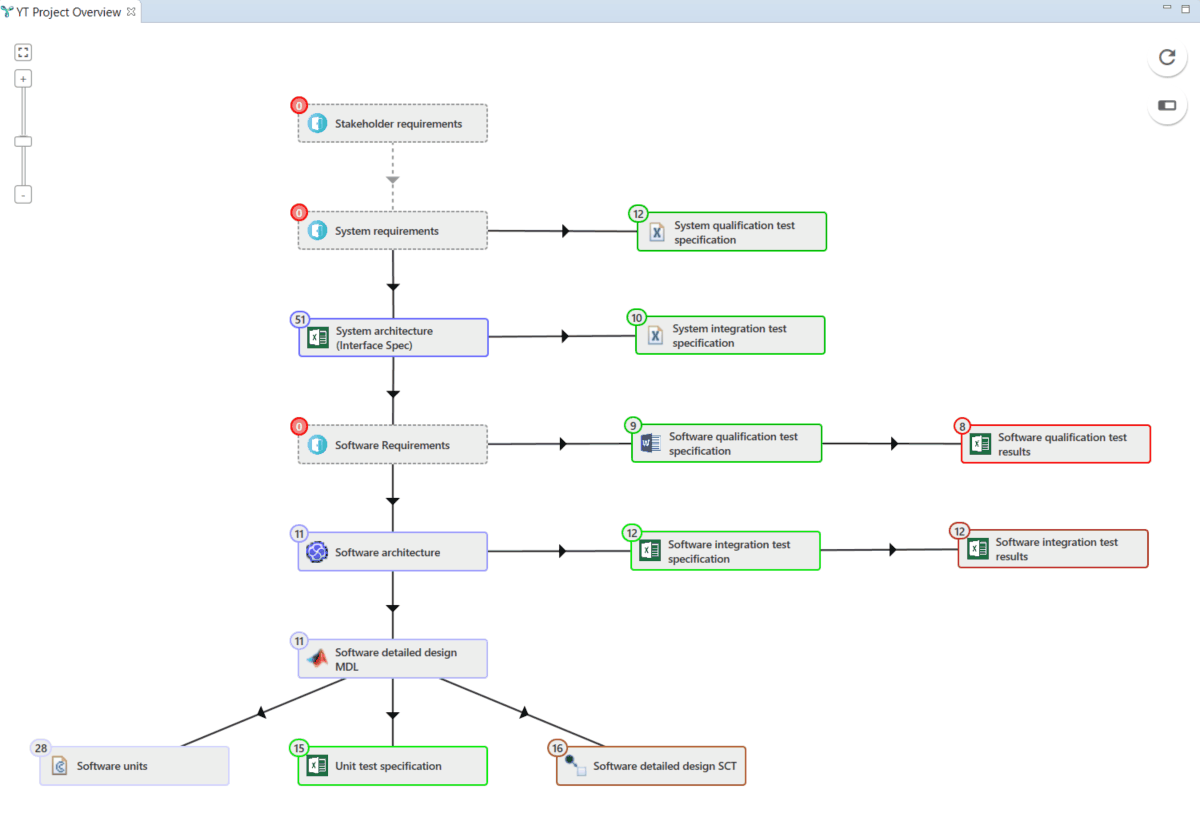 Exploring-the-project-overview