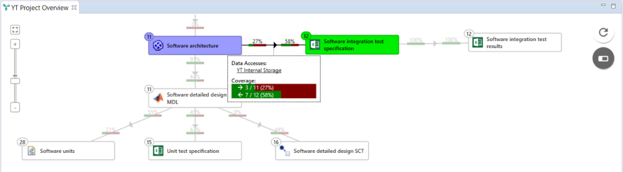 Link-coverage-displayed-in-the-information-box-of-each-link-type