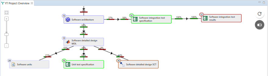 Link-coverage-displayed-on-graph-edges