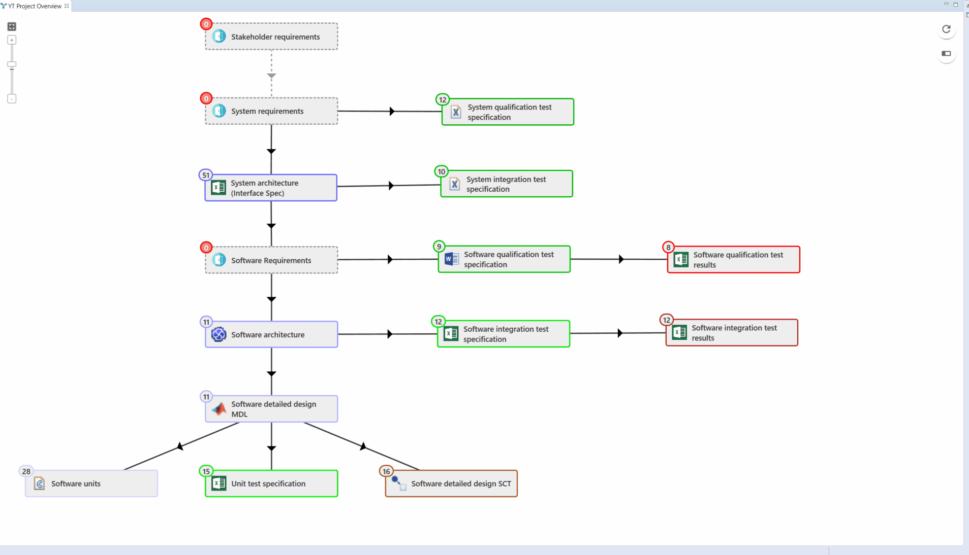 Propagation-between-the-Project-Overview-and-the-configuration-editor