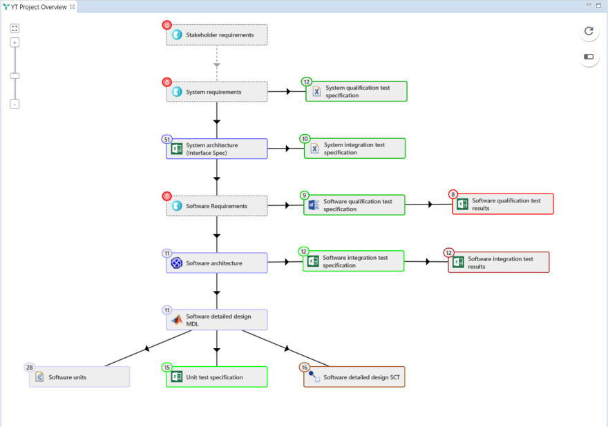 The-YT-Project-Overview-shows-your-project-structure-at-a-glance