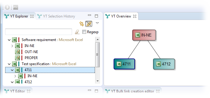  YT Overview showing a graph of related artifacts