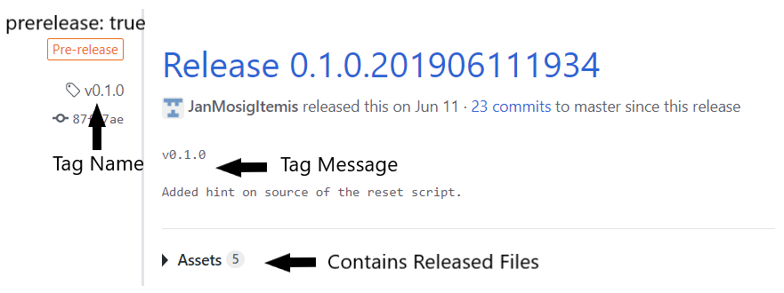 Imgage_2_Release