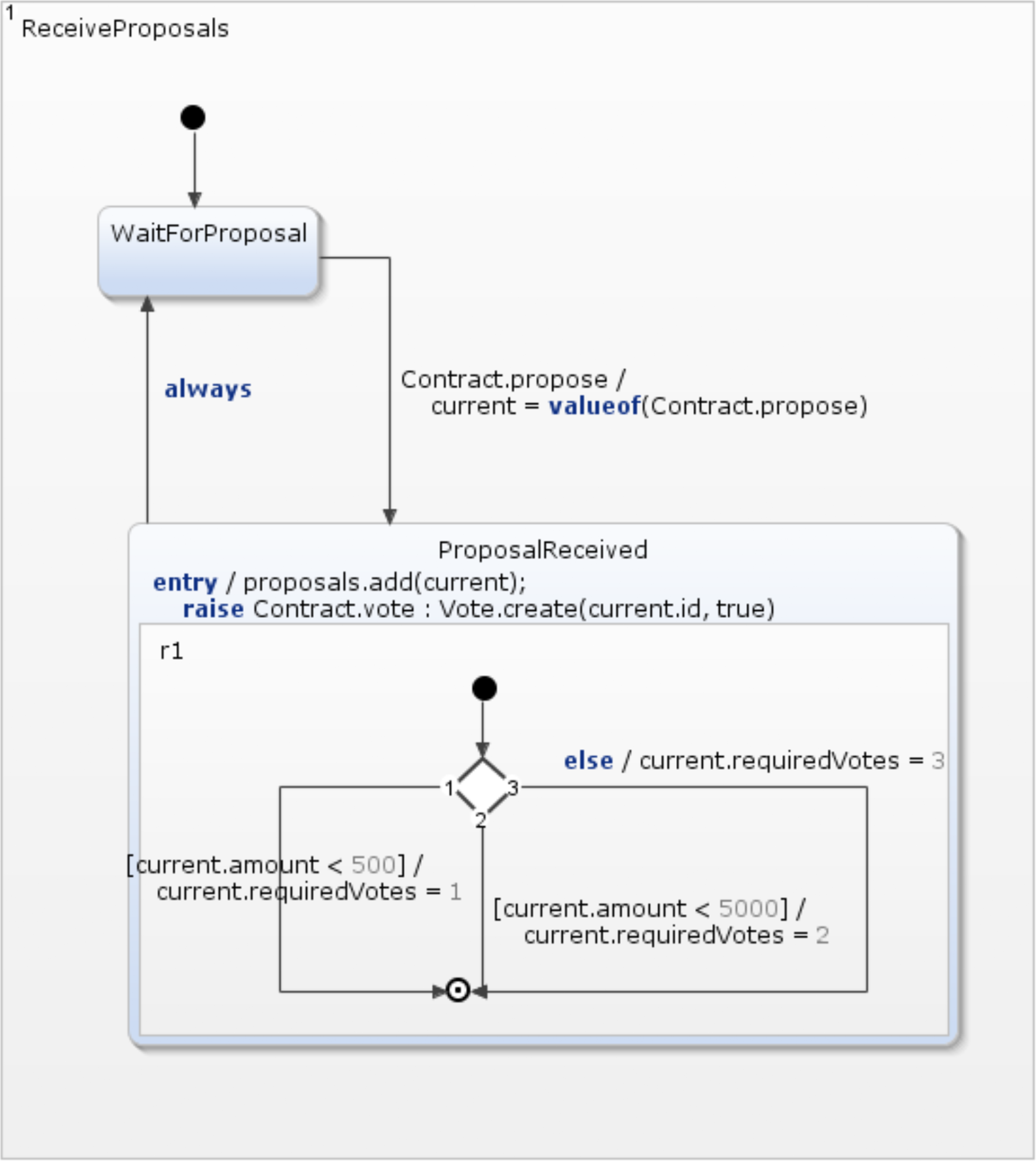 Mit Zustandsautomaten modelliertes MultiSig-Wallet2