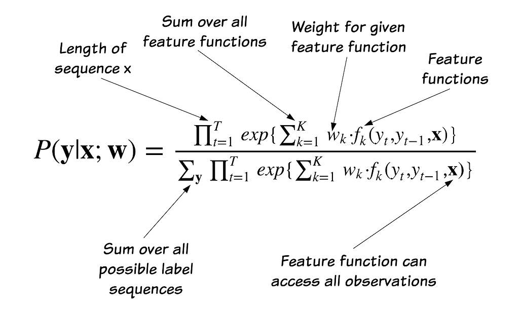 Label sequence probability in the CRF model - crf likelihood