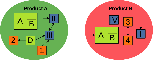 example-hardware-software-co-design-dsl-approach