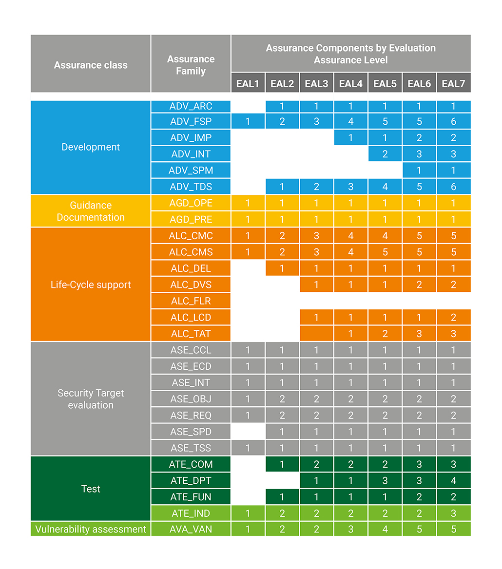 Grafiken_Digitalisierung_Zertifizierung_04