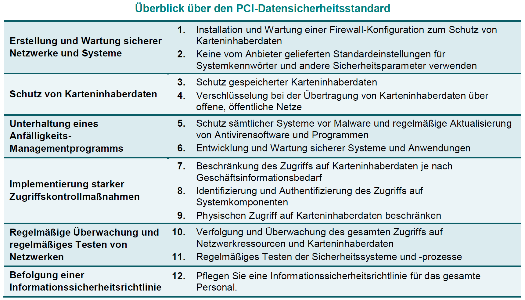 pci_dss_gebote-1
