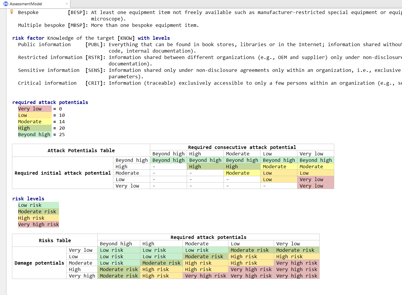 Security Analysis_AssessmentModel