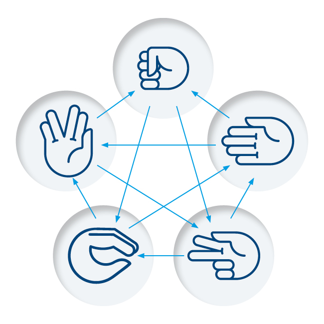 Rock, Paper, Scissors, Spock, Lizard game logic.