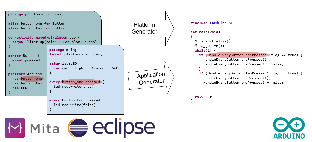 Eclipse-Mita-Arduino-Plattform-Definition-2