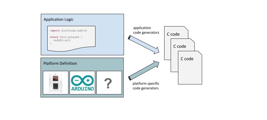 Mita-Code-Generator-angepasst