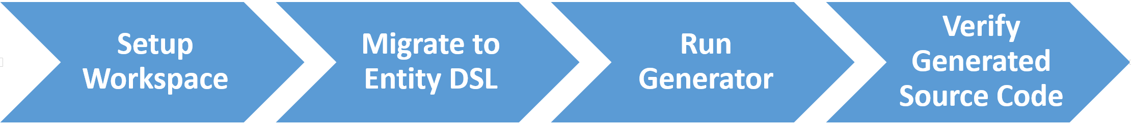 migration-process-xpect