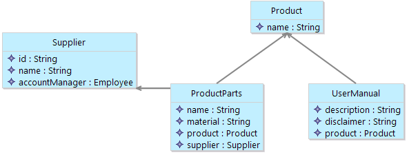 graphical-represantion-model-class-diagram graphical-represantion-model-class-diagram