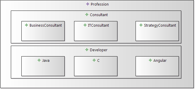 graphical-representation-of-enumeration-dsl graphical-representation-of-enumeration-dsl