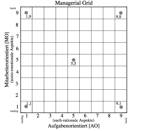 Managerial-Grit.png