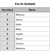 Swift Tutorial For-In-Schleife