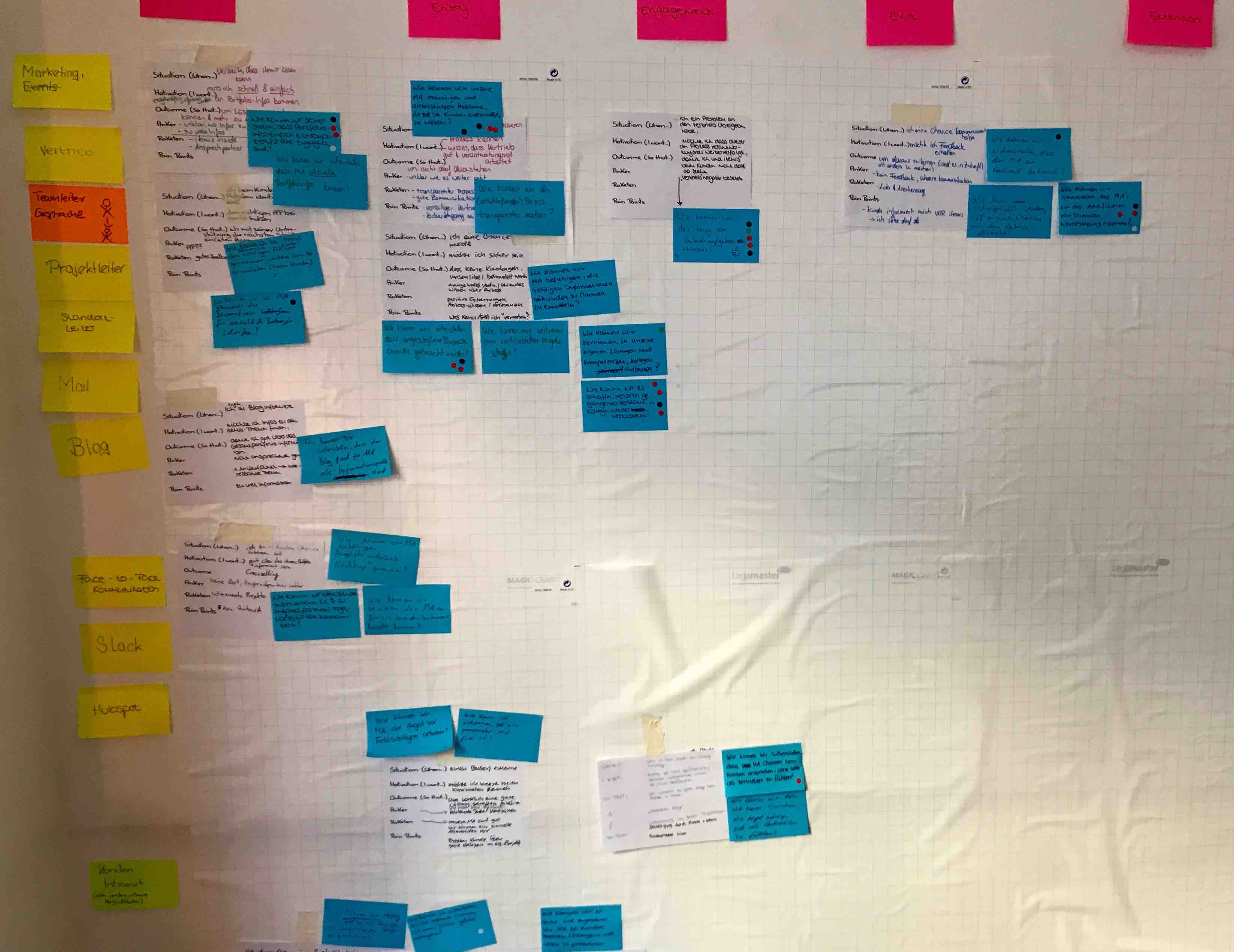 itemis-workshop-designthinking-customerjobmap