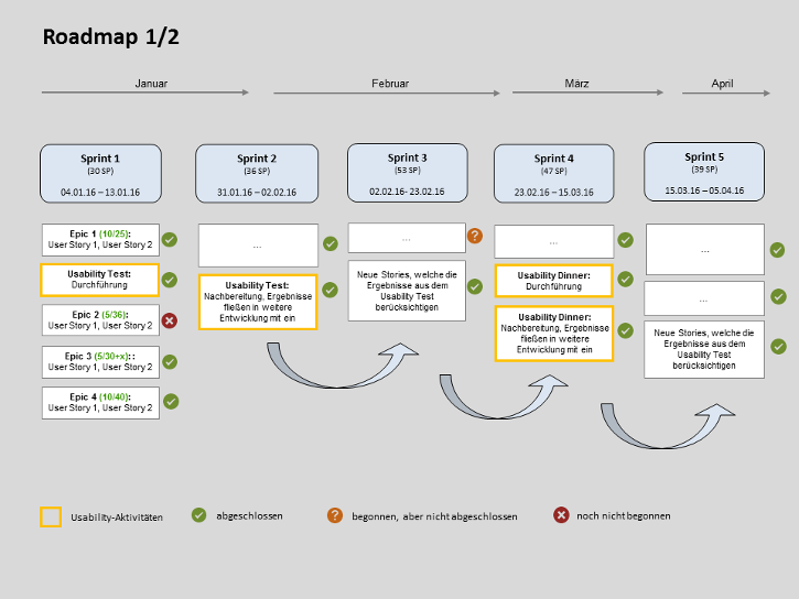 Дорожная карта agile