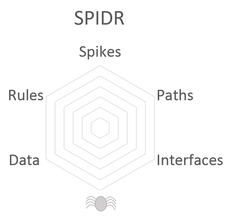 spidr-technique-user-stories.png