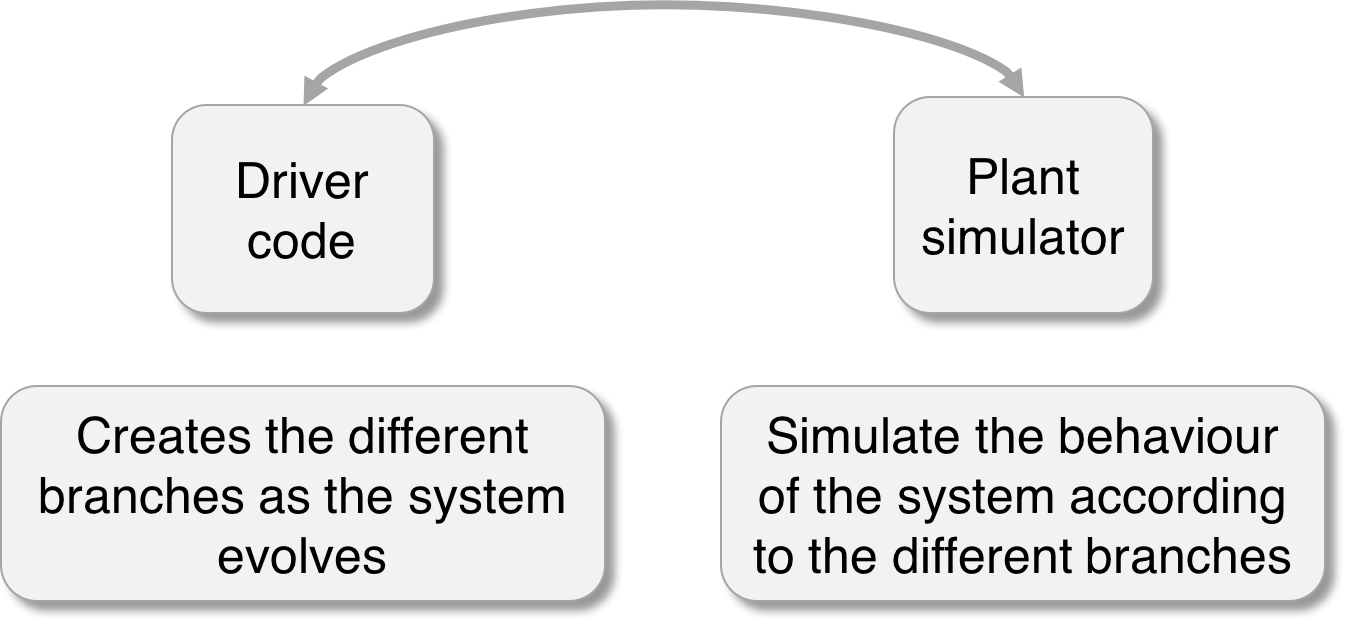 Coupling-Driver-Simulator.png