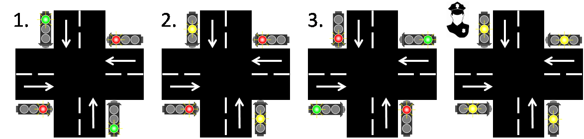 Fig.1-Illustration-crossroad-states