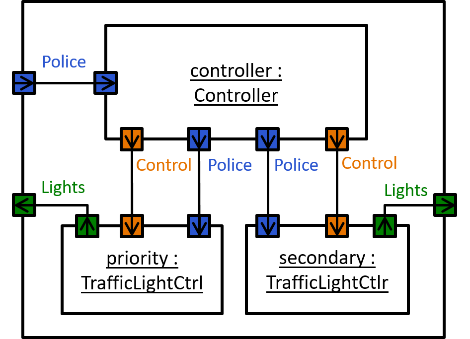 Fig.4-Composite-system-model-crossroad