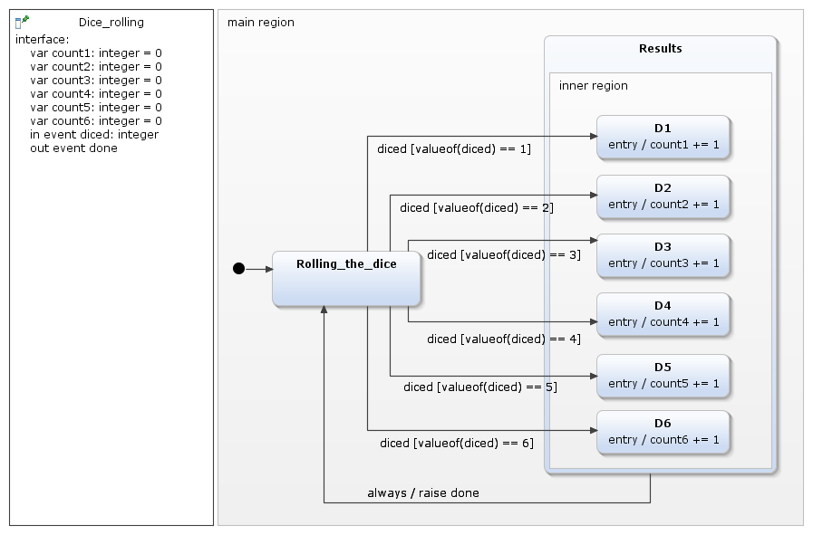 YAKINDU-Statechart-Tools, Submit-dice-value-event, programmatically