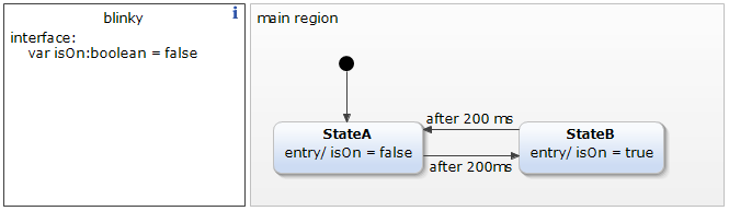 Python code generation with YAKINDU Statechart Tools