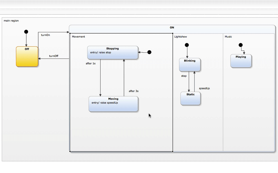 How to simulate a statechart model with YAKINDU Statechart Tools