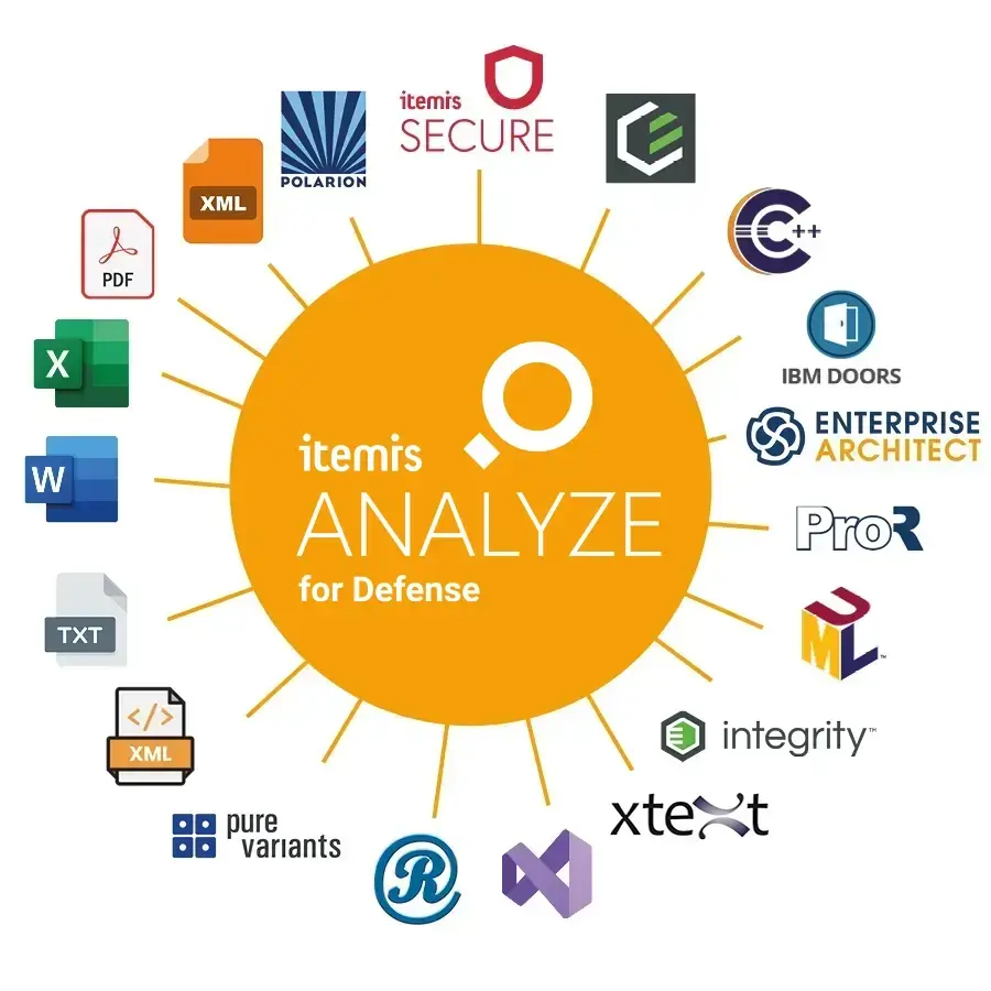 itemis-ANALYZE-Defense-adapters