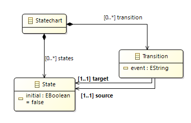sgraph.png
