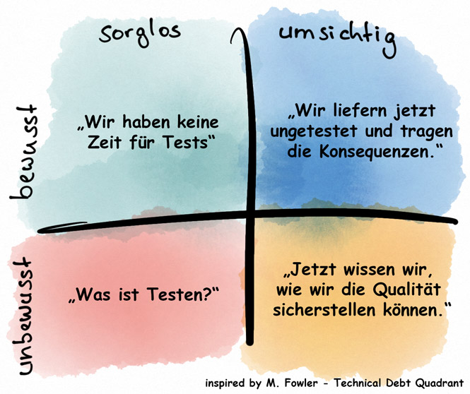tech_debt_quadrant-2